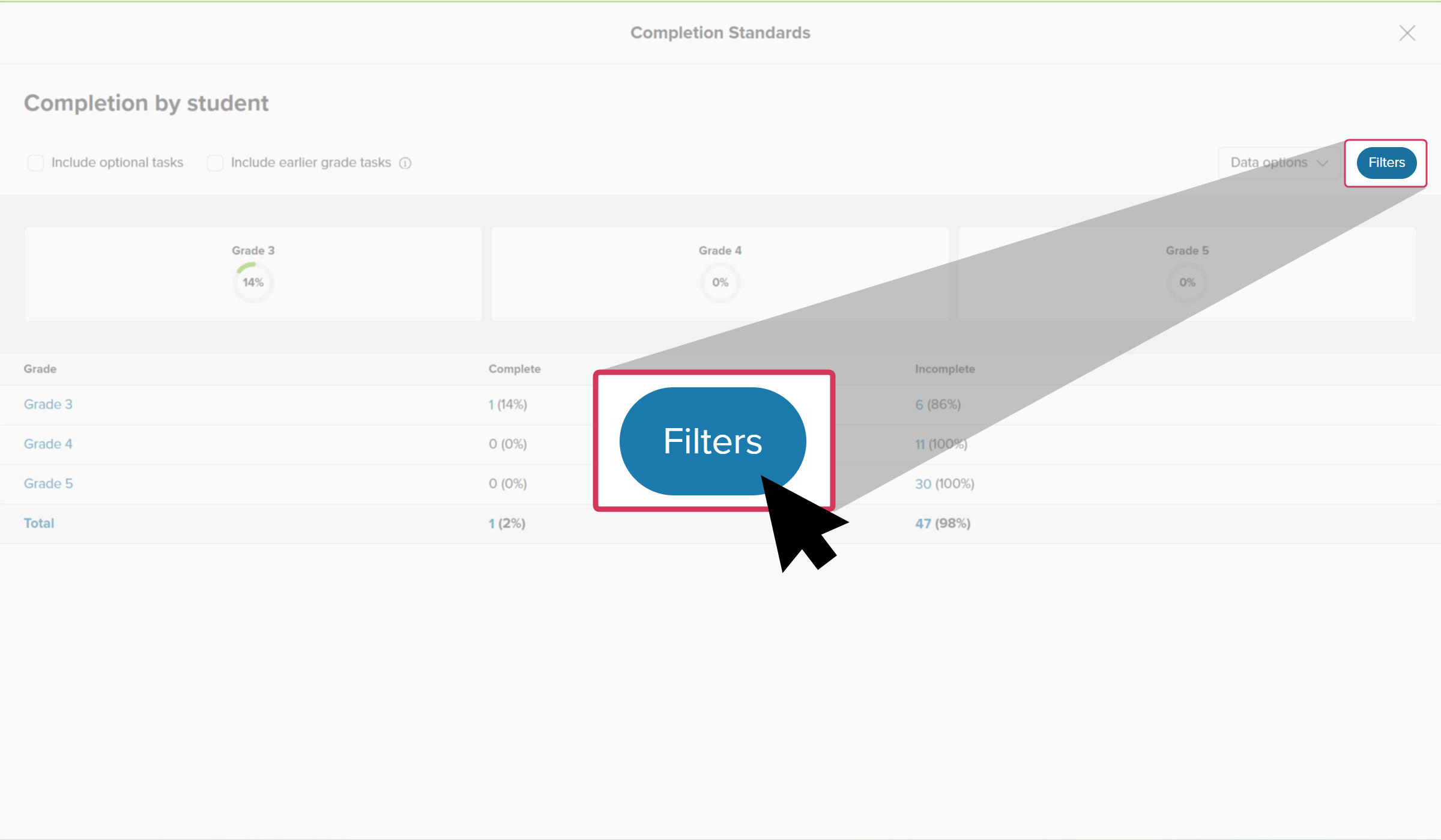 Educator account in Xello. The Completion by student report is open. The cursor is clicking Filters.